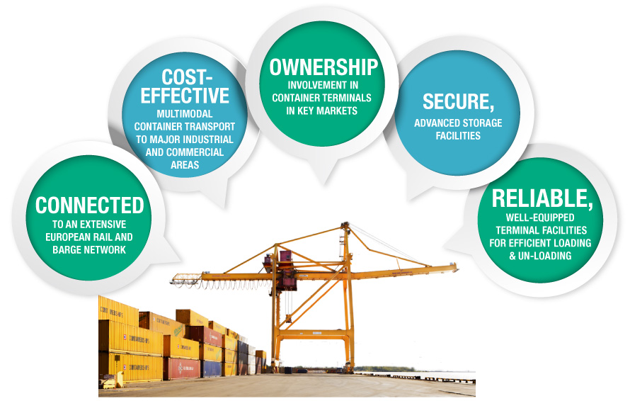 1-Containerships_EQUIPMENT_Terminals-facts