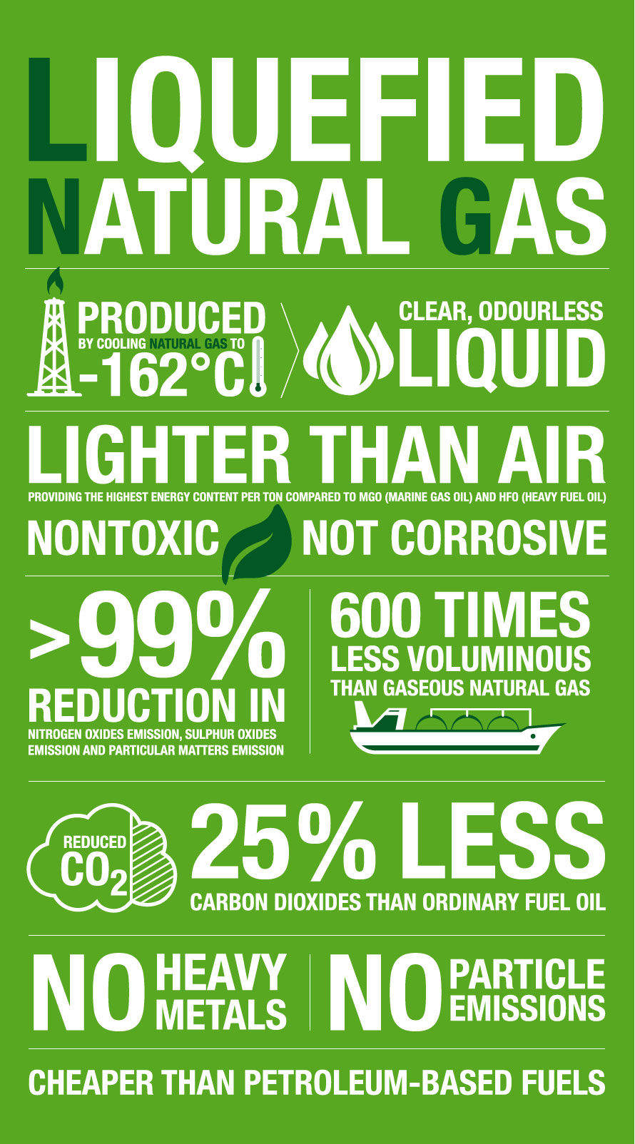 2-Containerships-ECO_WHAT-IS-LNG_Liquefied-Natural-Gas-infographic