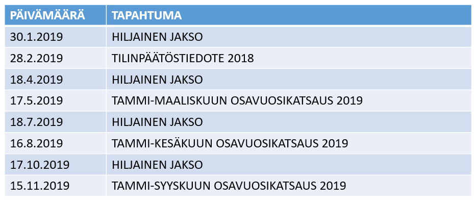 ir-kalenteri 2019