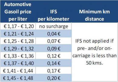 IFS scale as from Dec 2018